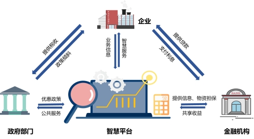 智慧供應鏈平臺